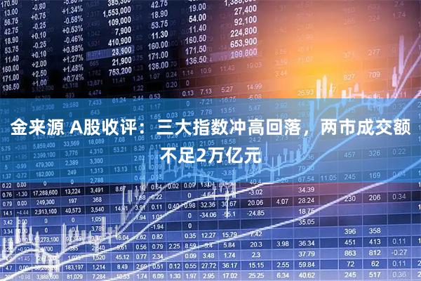 金来源 A股收评：三大指数冲高回落，两市成交额不足2万亿元